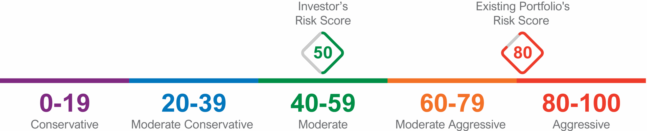 Risk-Tolerance-Image